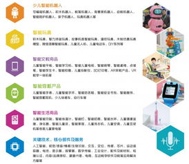 CIS兒智展再度來襲 少兒智能科技與教育機器人引領創(chuàng)新浪潮