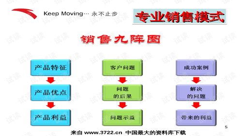 安踏特邀專(zhuān)家易文 解讀“客戶(hù)至尊”優(yōu)勢(shì)銷(xiāo)售模式在互聯(lián)網(wǎng)時(shí)代的應(yīng)用