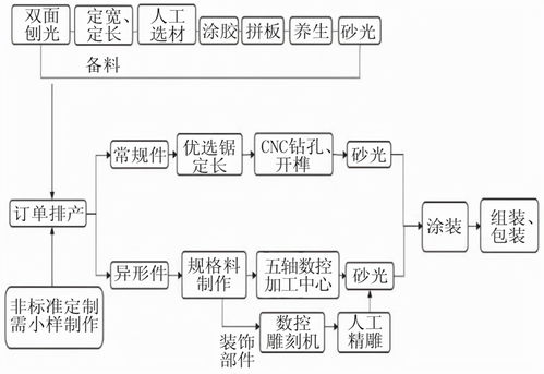 寶森美全屋定制家具 融合工業(yè)4.0與電子標(biāo)簽技術(shù)，驅(qū)動(dòng)互聯(lián)網(wǎng)銷(xiāo)售新變革