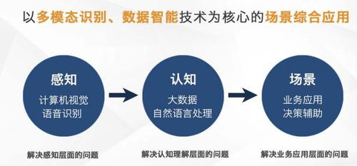 芯翌科技 深耕智慧城市與工業(yè)互聯(lián)網(wǎng)，以5G+AI賦能互聯(lián)網(wǎng)銷(xiāo)售新未來(lái)